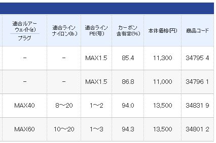 Shimano ソルティアドバンス Salty Advance 話題の新製品 釣割